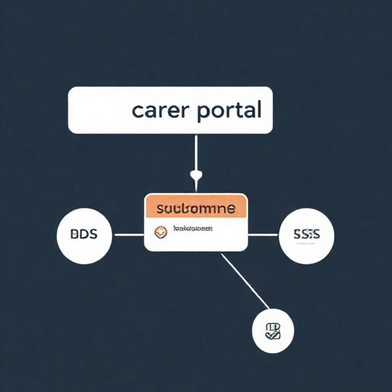 Keine Karriere-Subdomain Gefunden: What It Means and How to Fix It Fast